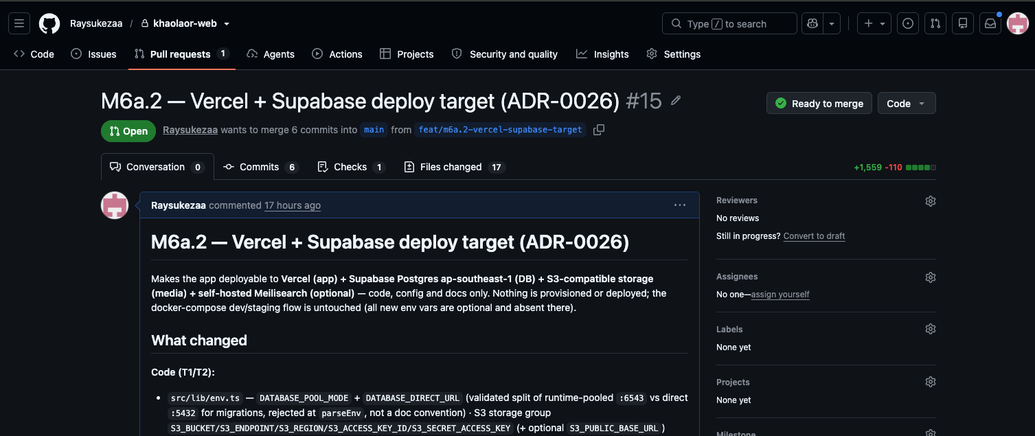 หน้า Pull Request จริงบน GitHub ชื่อ M6a.2 สถานะ Open ขอรวม 6 commits เข้า main พร้อมแท็บ Checks และ Files changed และป้าย Ready to merge